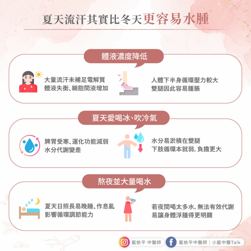 流汗 水腫