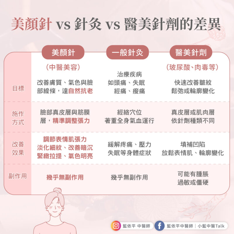 美顏針是什麼?一次了解中醫自然拉提與膠原蛋白修復的秘密 美顏針 醫美