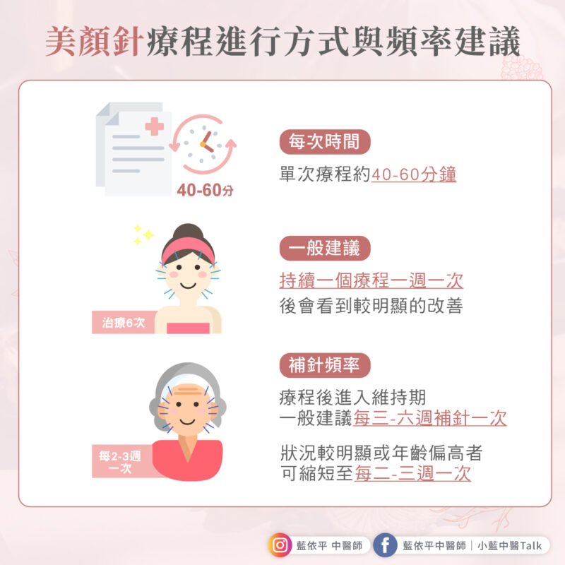 美顏針是什麼?一次了解中醫自然拉提與膠原蛋白修復的秘密 美顏針 療程