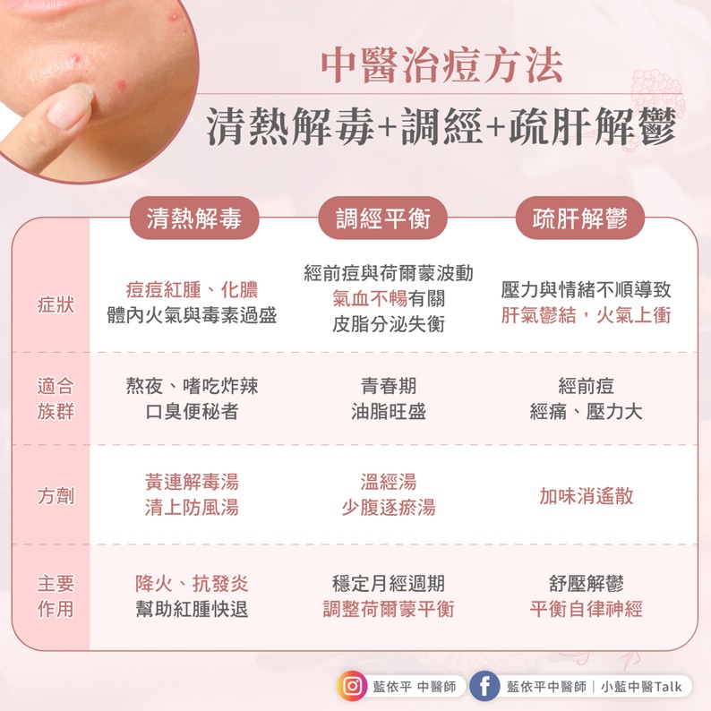 反覆冒痘怎麼辦?從中醫角度看青春痘成因與調理法 中醫 痘痘