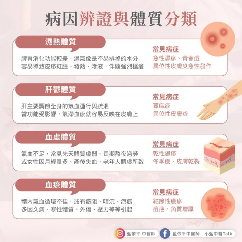 換季皮膚癢、濕疹蕁麻疹怎麼辦?中醫教你從根本體質調理! 換季 體質