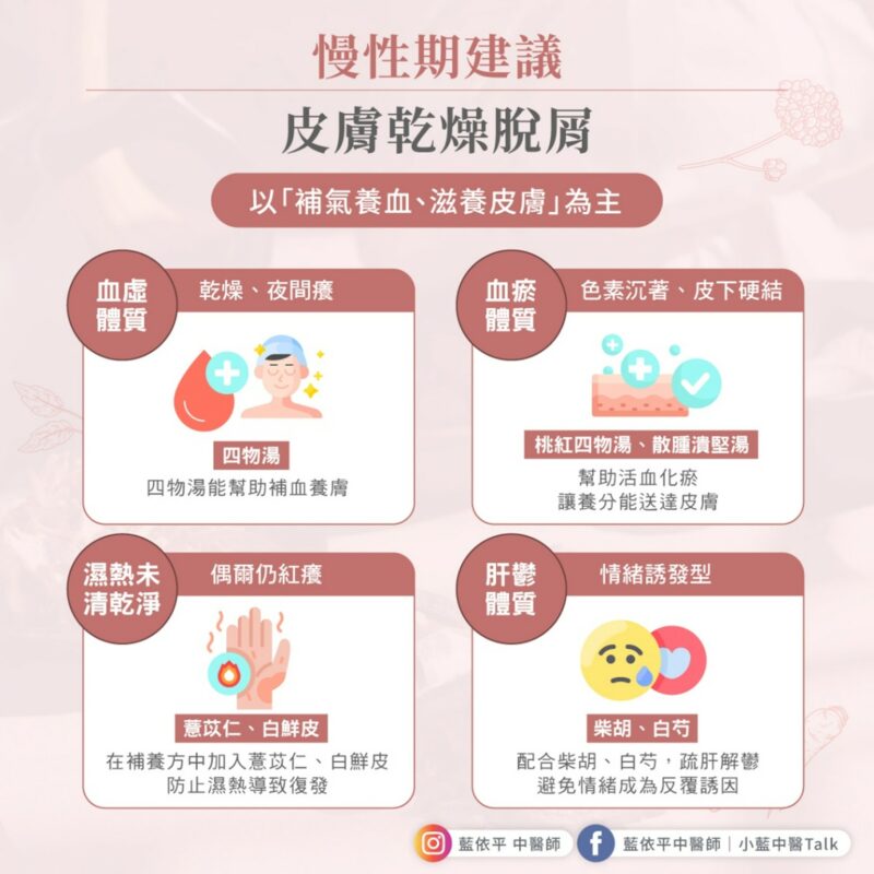 換季皮膚癢、濕疹蕁麻疹怎麼辦?中醫教你從根本體質調理! 換季 皮膚乾燥